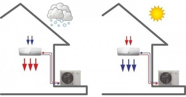 Comment la pompe à chaleur air-air capte-t-elle les calories de l'air ?