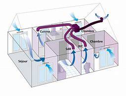 Guide complet sur l'importance de la ventilation VMC dans les habitations : Tout ce que vous devez savoir